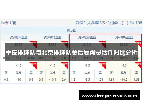 重庆排球队与北京排球队赛后复盘灵活性对比分析